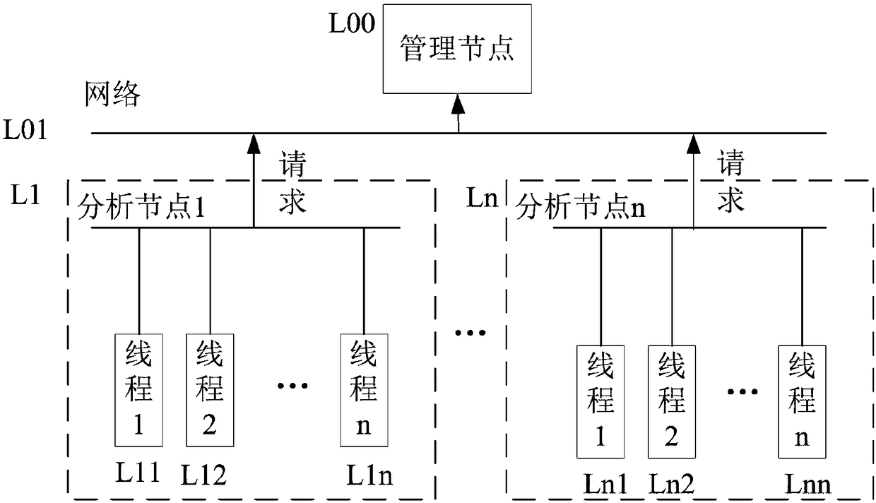 A Fast Feature Extraction System Based on Massive Video