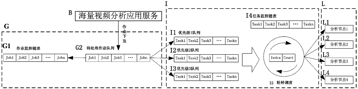 A Fast Feature Extraction System Based on Massive Video