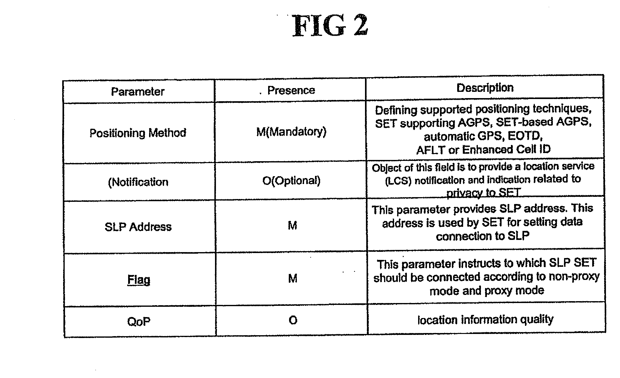 Supl initialization message in a location information system and method and system for processing supl by using the same