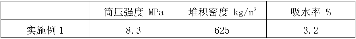 High-strength hollow ceramsite and preparation method thereof