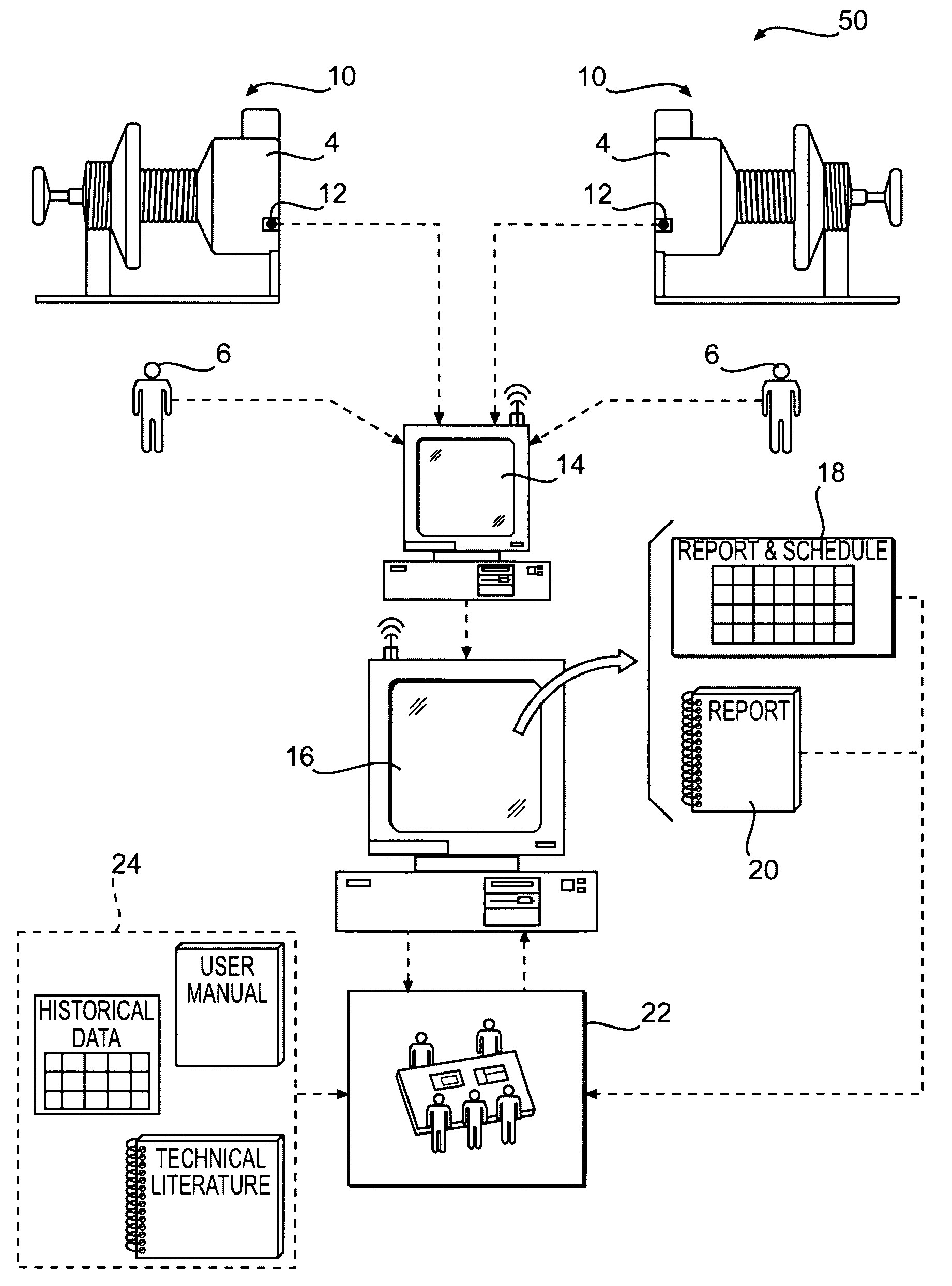 Maintenance management of a machine