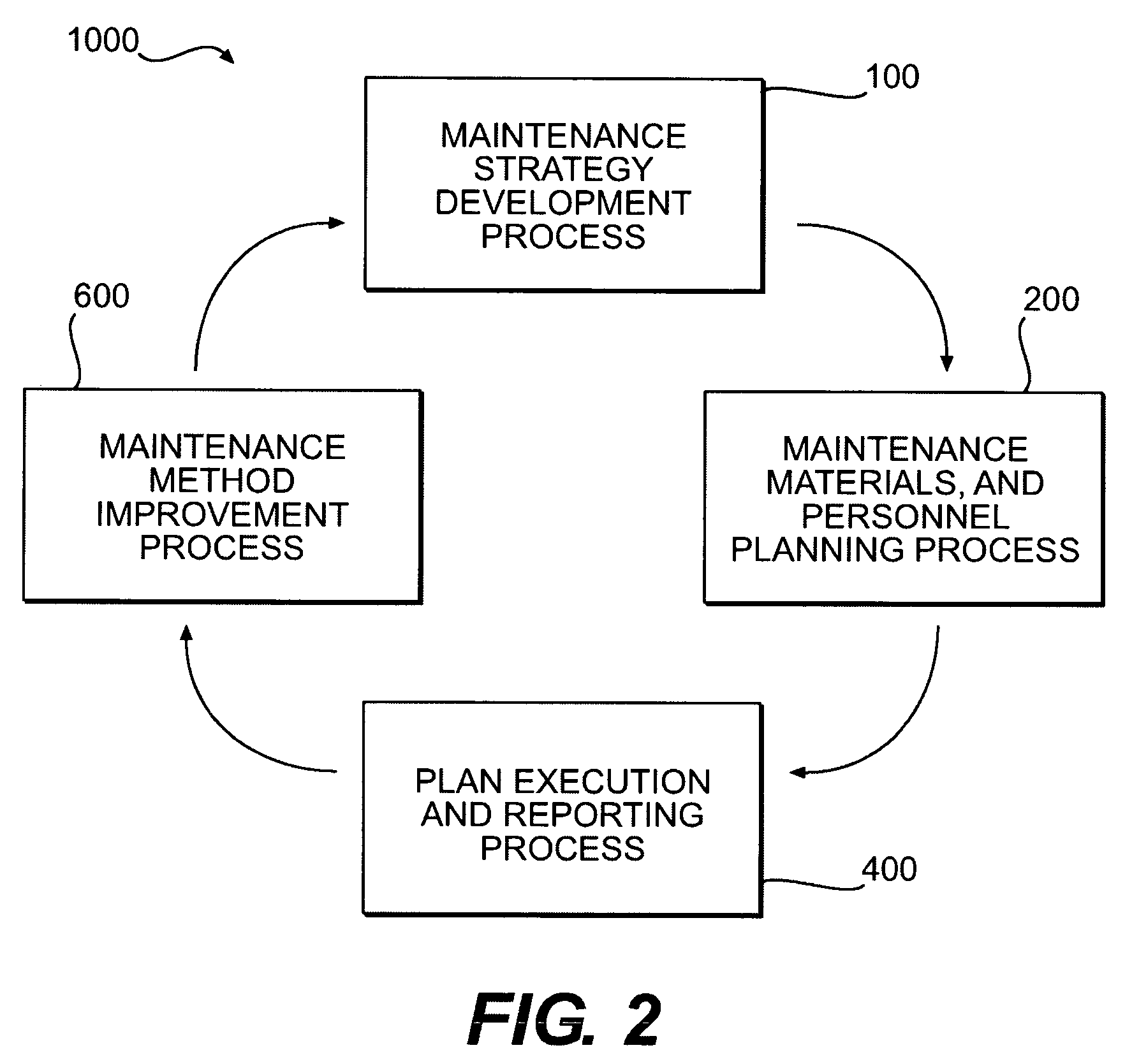 Maintenance management of a machine