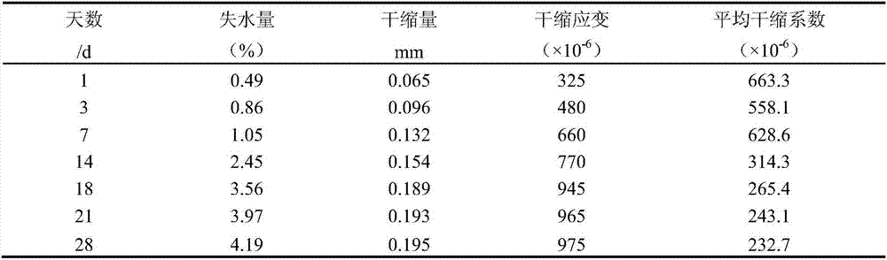 A high-strength and low-shrinkage anti-crack pavement base material