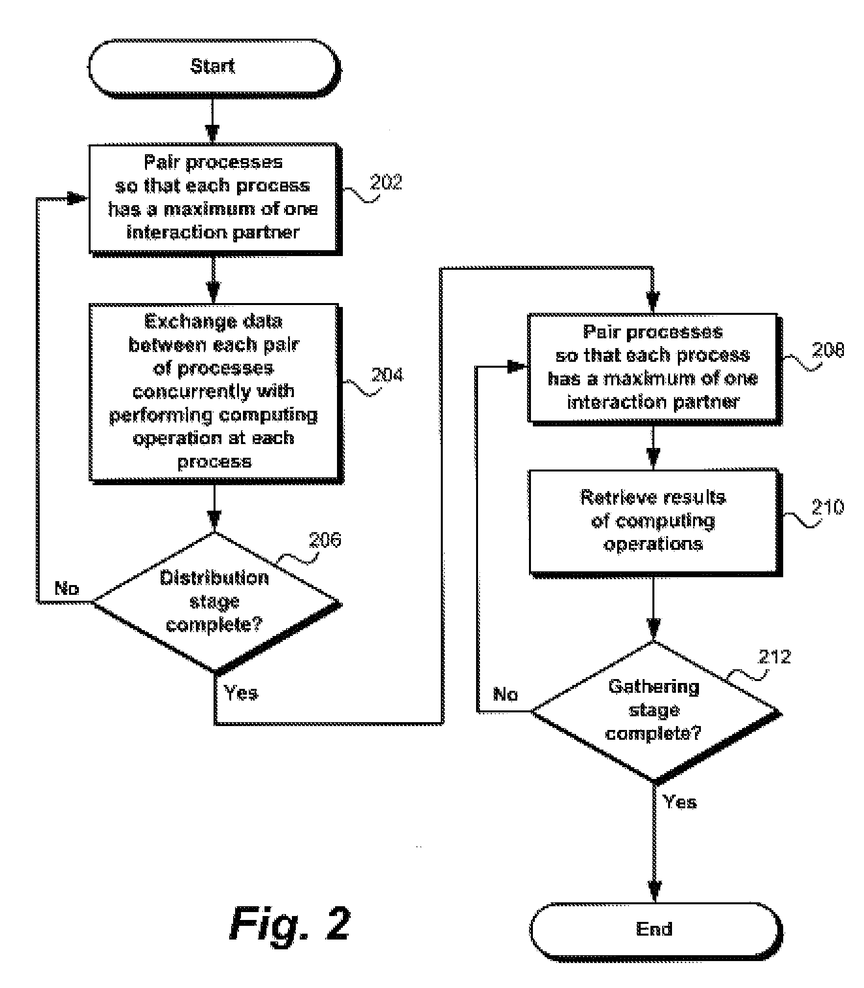 RDMA Method for MPI_REDUCE/MPI_ALLREDUCE on Large Vectors