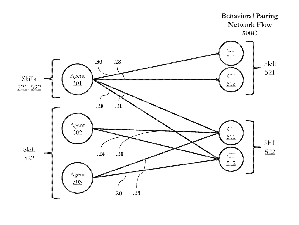 Techniques for behavioral pairing in a contact center system