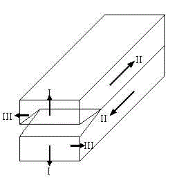 Testing device and method of soil body II-type fracture damage