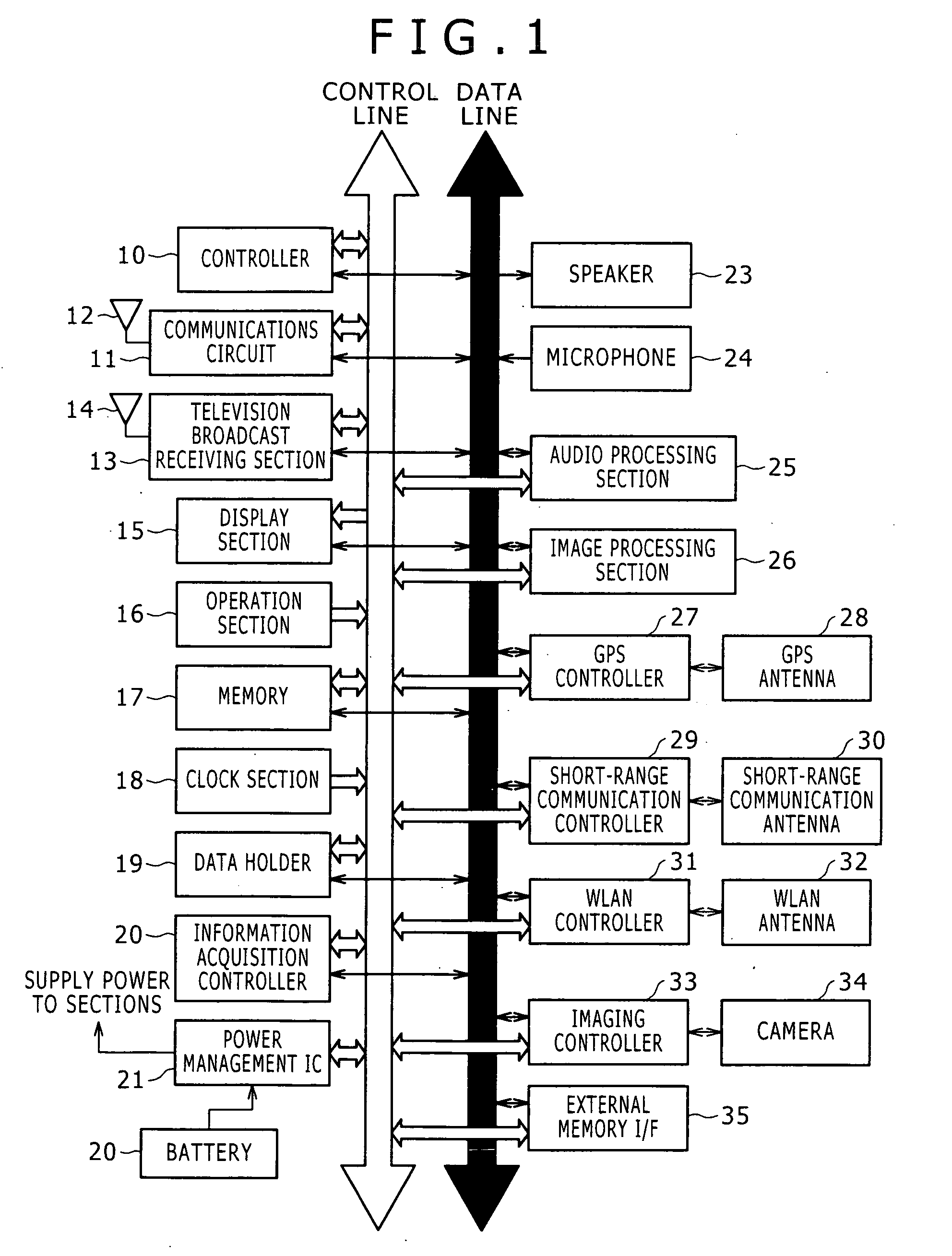 Portable terminal, information recommendation method and program