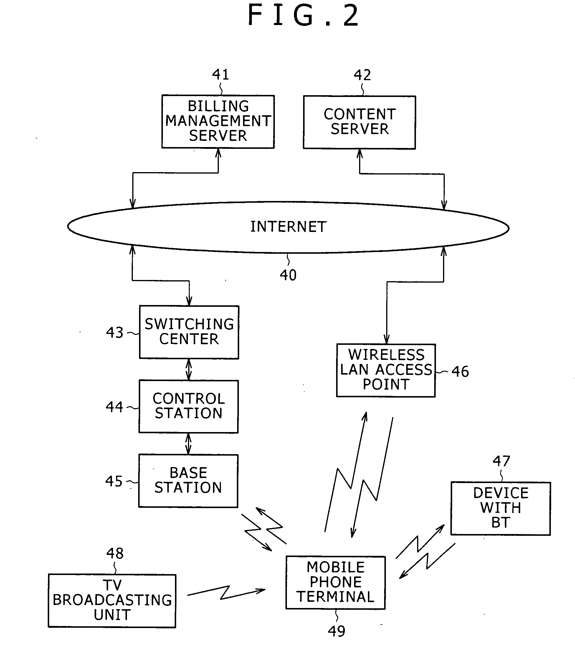 Portable terminal, information recommendation method and program