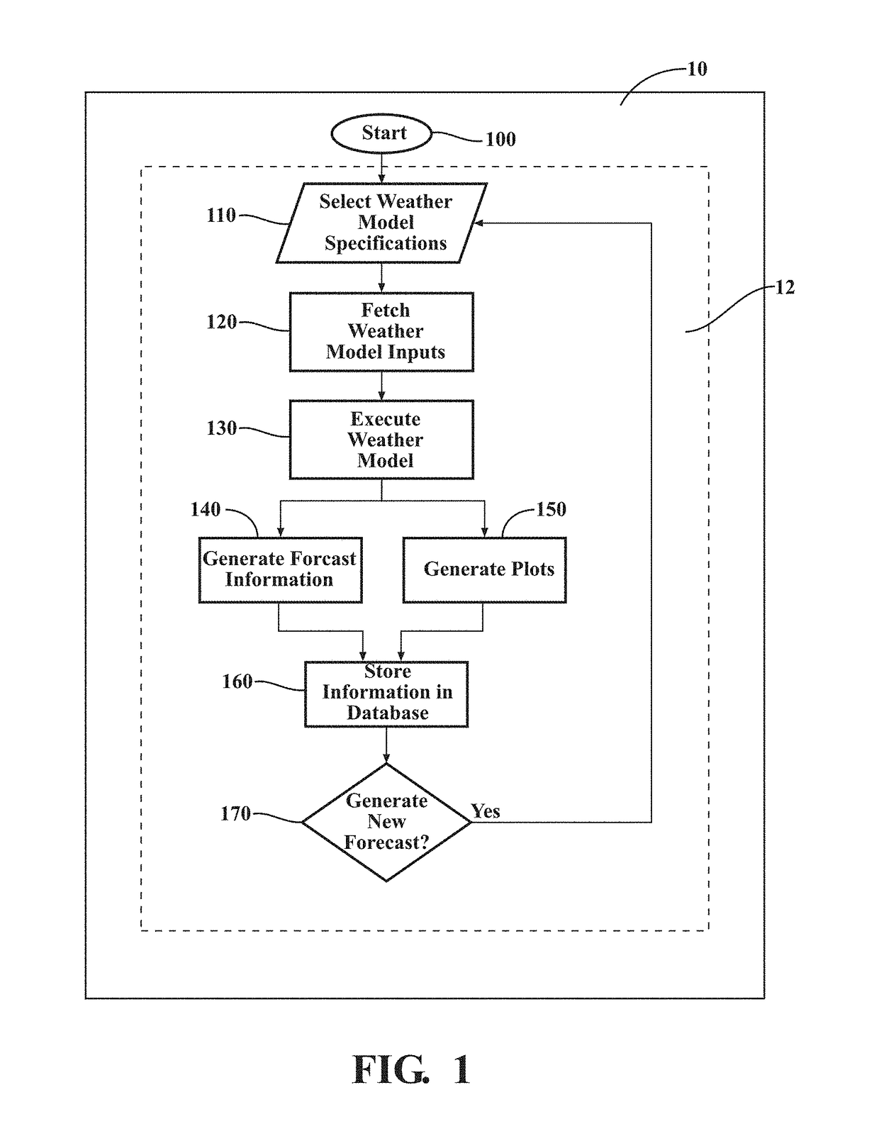 Device and system for generating a weather forecast for a selected zone