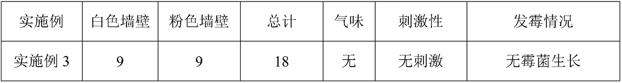 Mildew removal agent and preparation method thereof