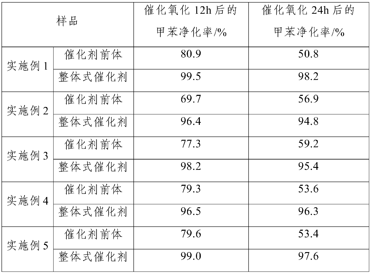 Monolithic catalyst for catalytic oxidation of wet VOCs-containing tail gas and preparation method and application thereof