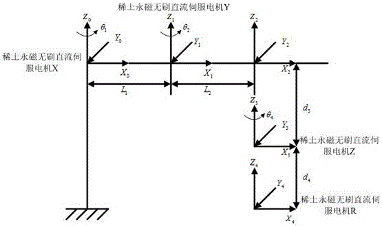 Overloaded five-core quick joint robot control system