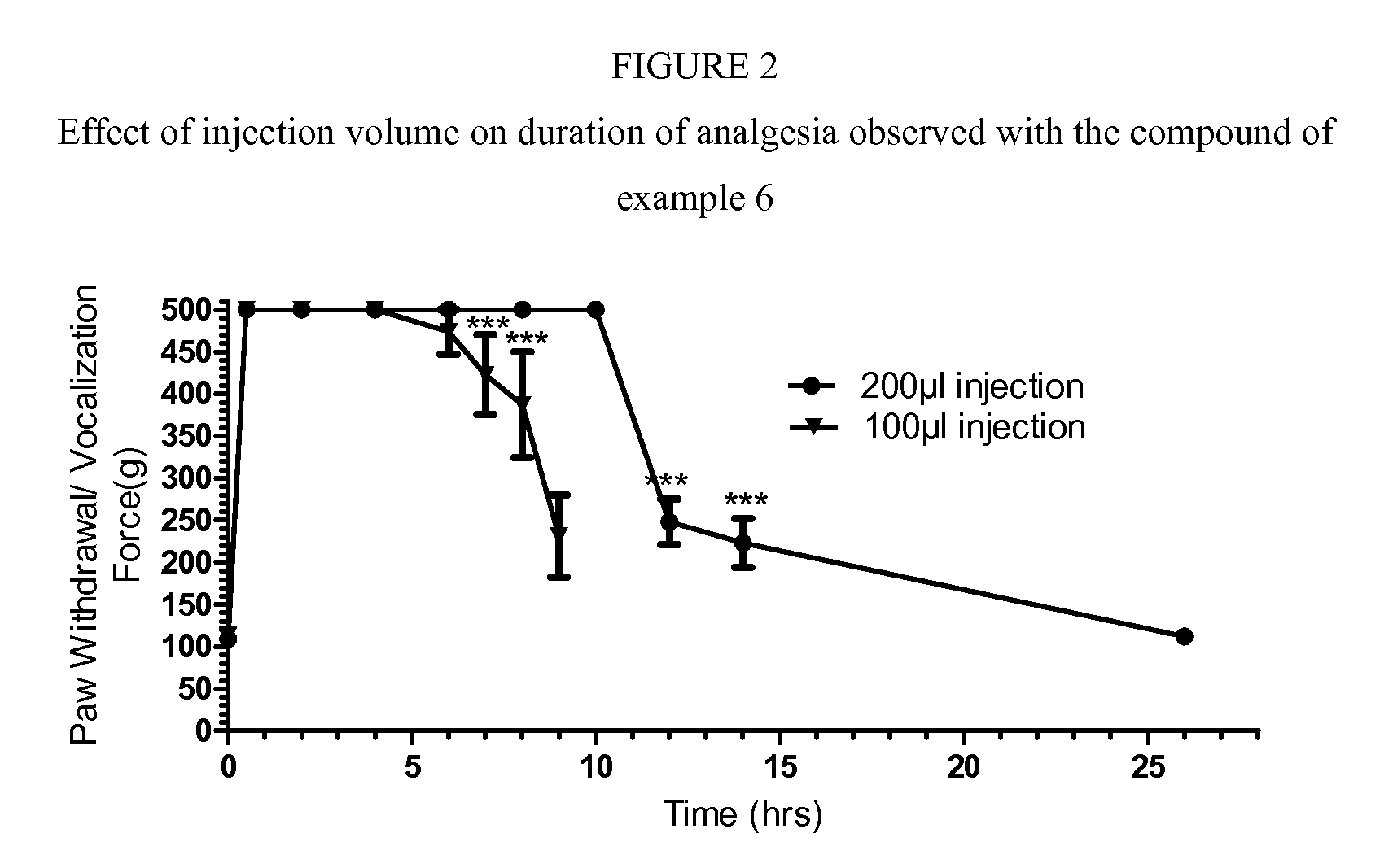 Cyclohexylamines