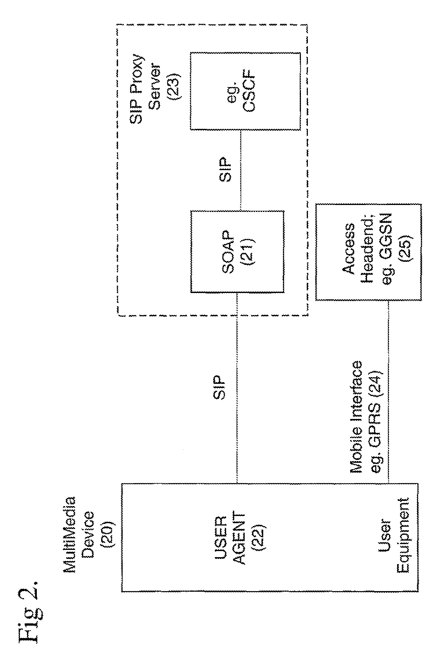 Telecommunication system and method of communicating protocol information