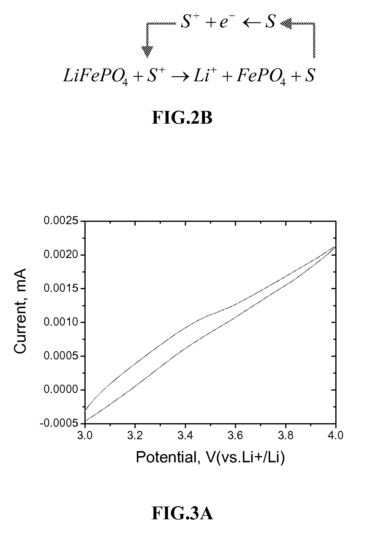 Lithium rechargeable electrochemical cell