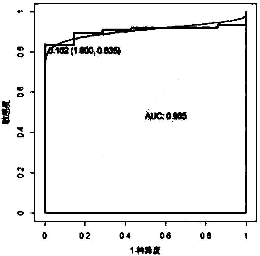 Application of noncoding gene in diagnosis and treatment of liver cancer