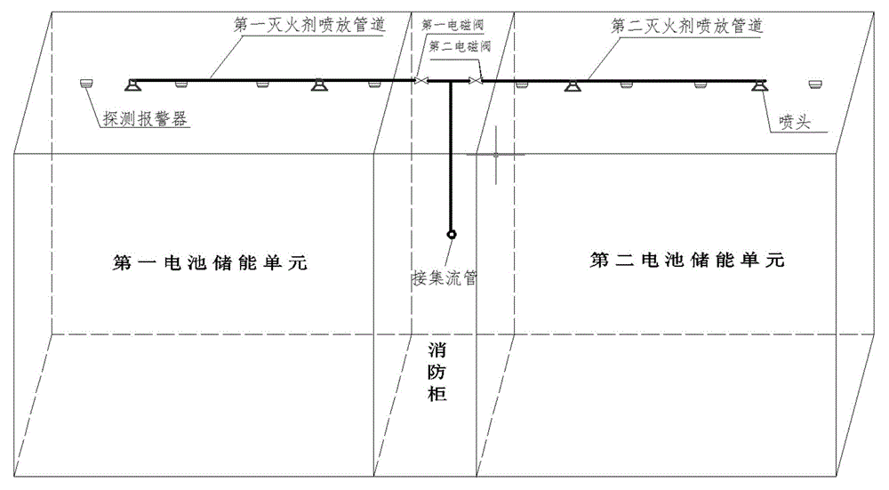 Fire extinguishing system for energy storage units of lithium batteries