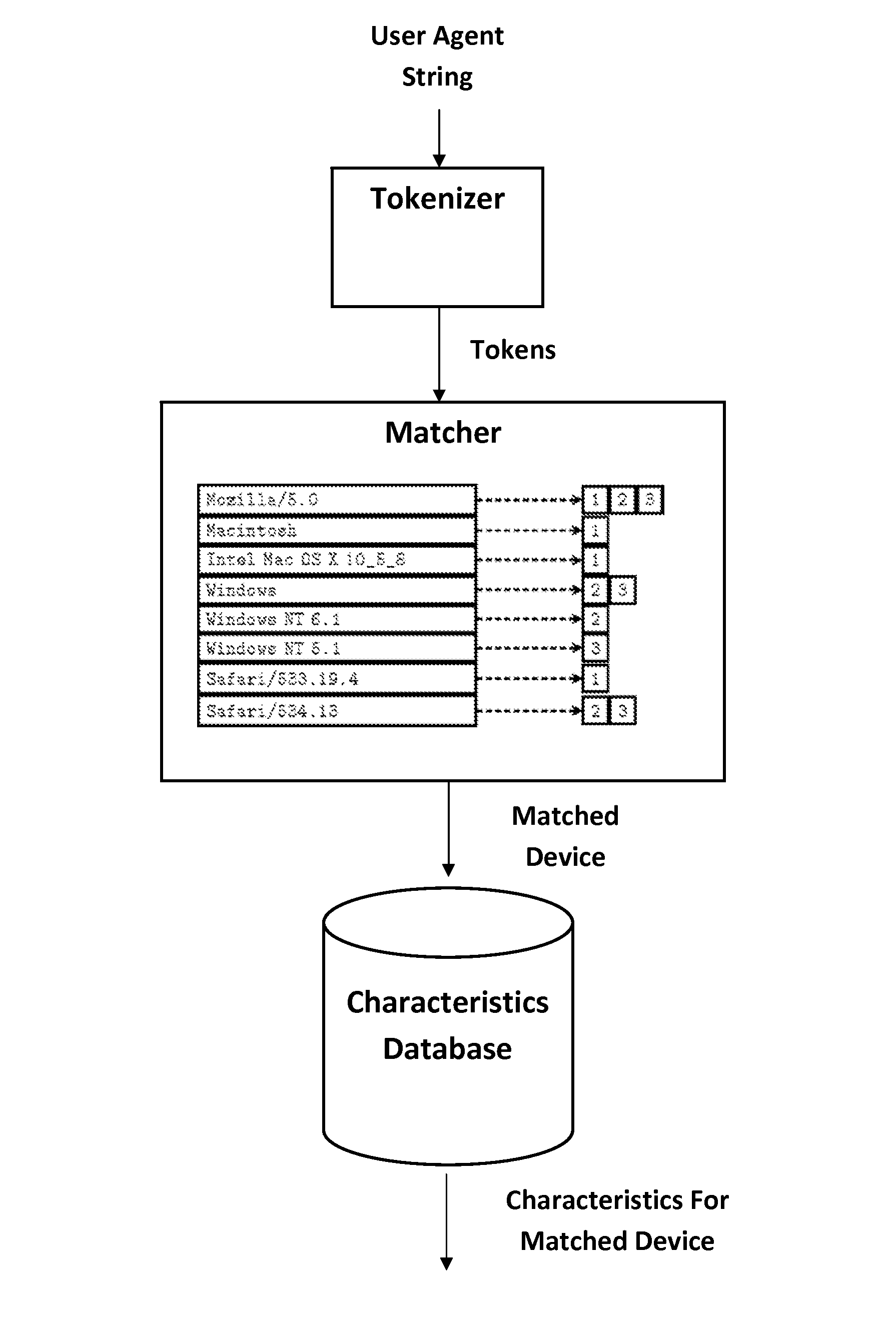 Systems and methods for identifying and characterizing client devices