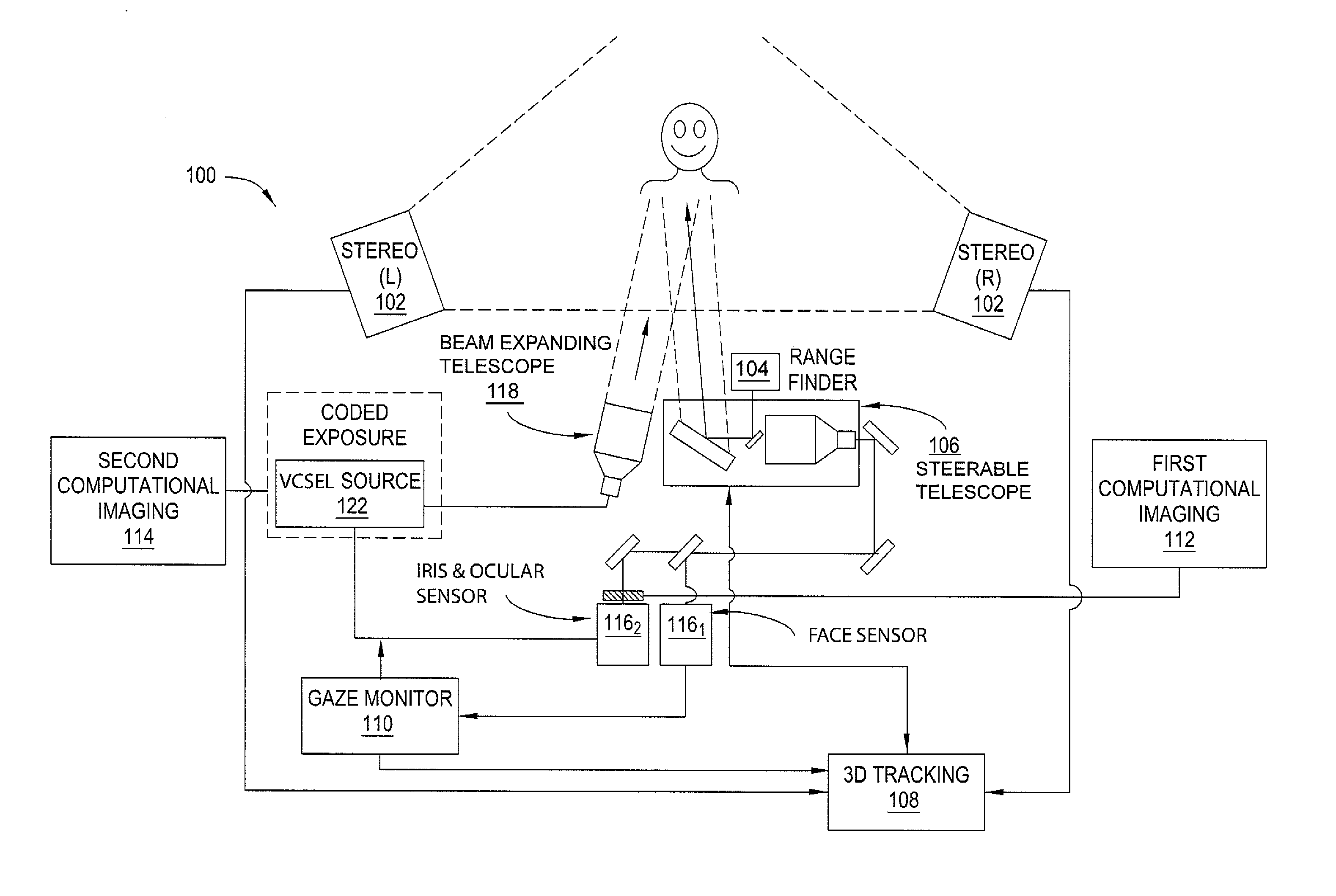 Method and apparatus for automatically acquiring facial, ocular, and iris images from moving subjects at long-range