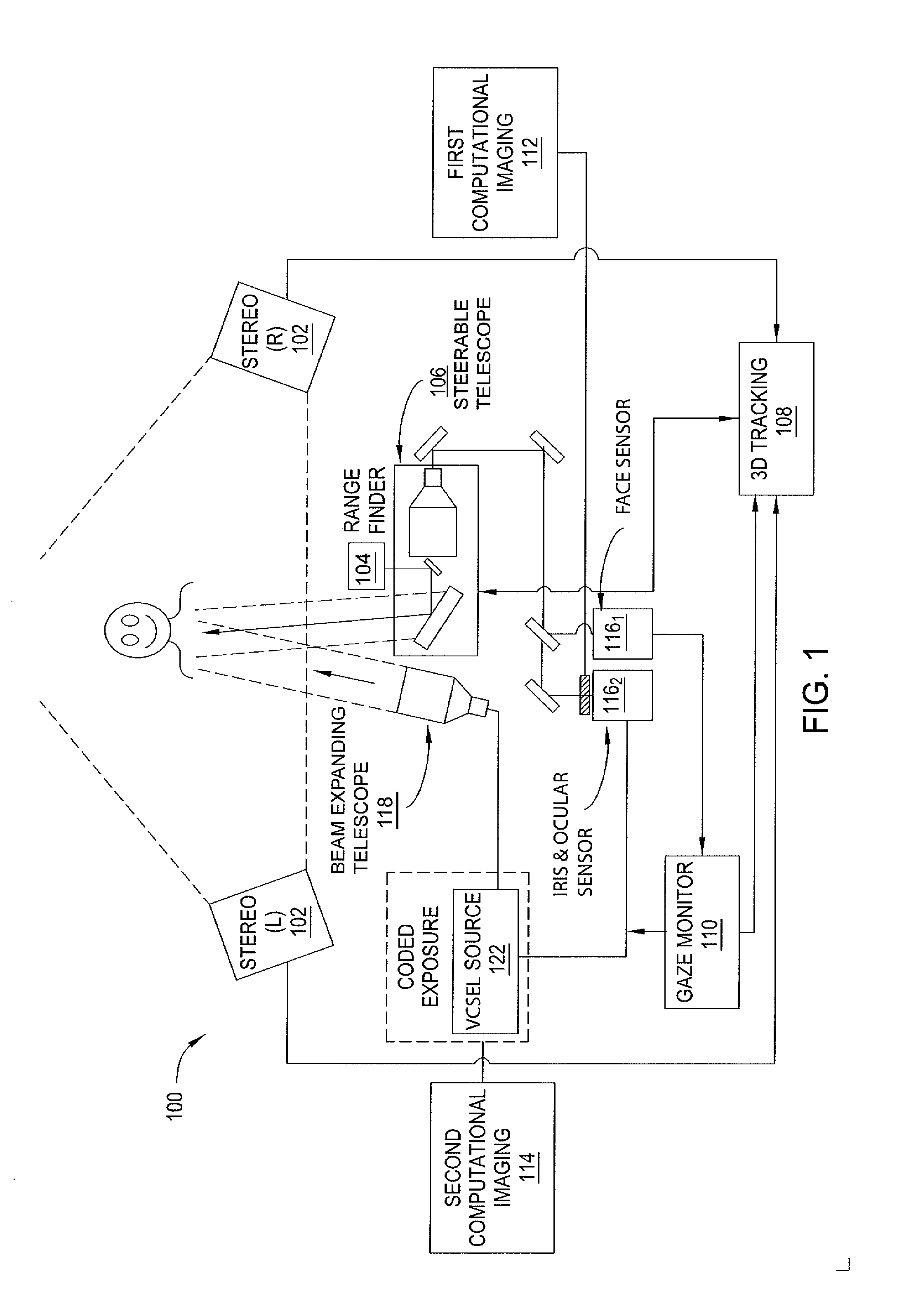 Method and apparatus for automatically acquiring facial, ocular, and iris images from moving subjects at long-range