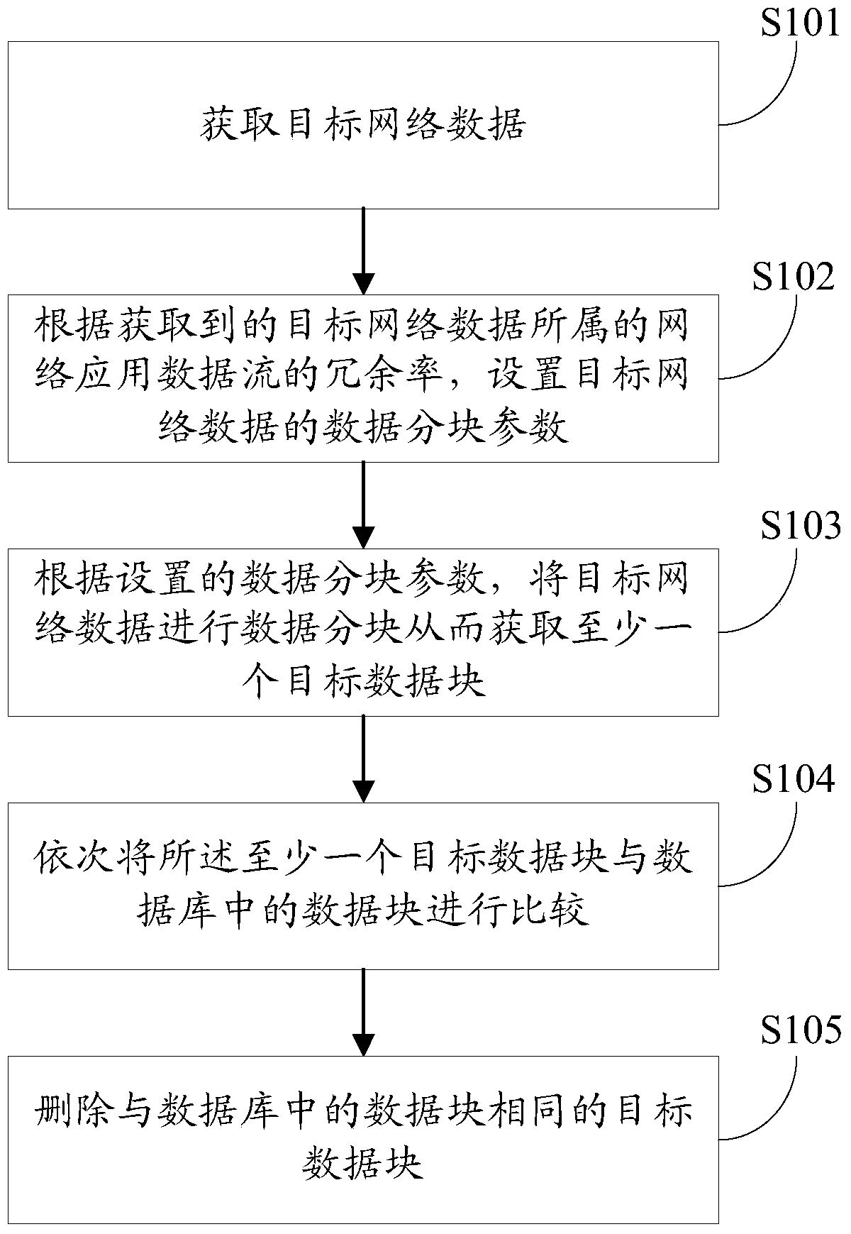 A data compression method, device and system