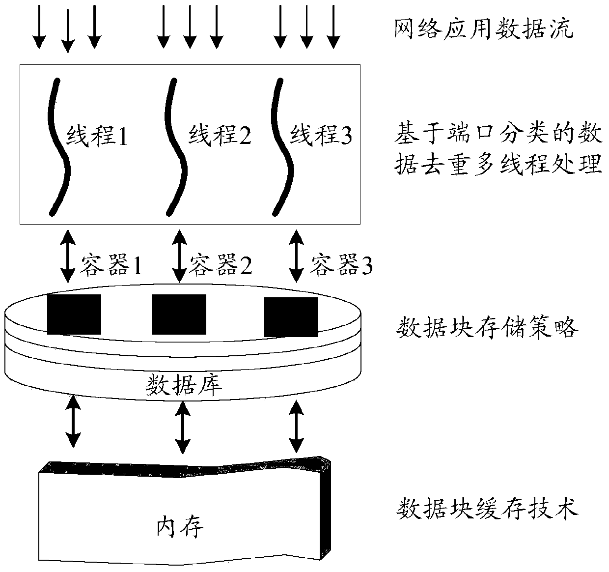 A data compression method, device and system