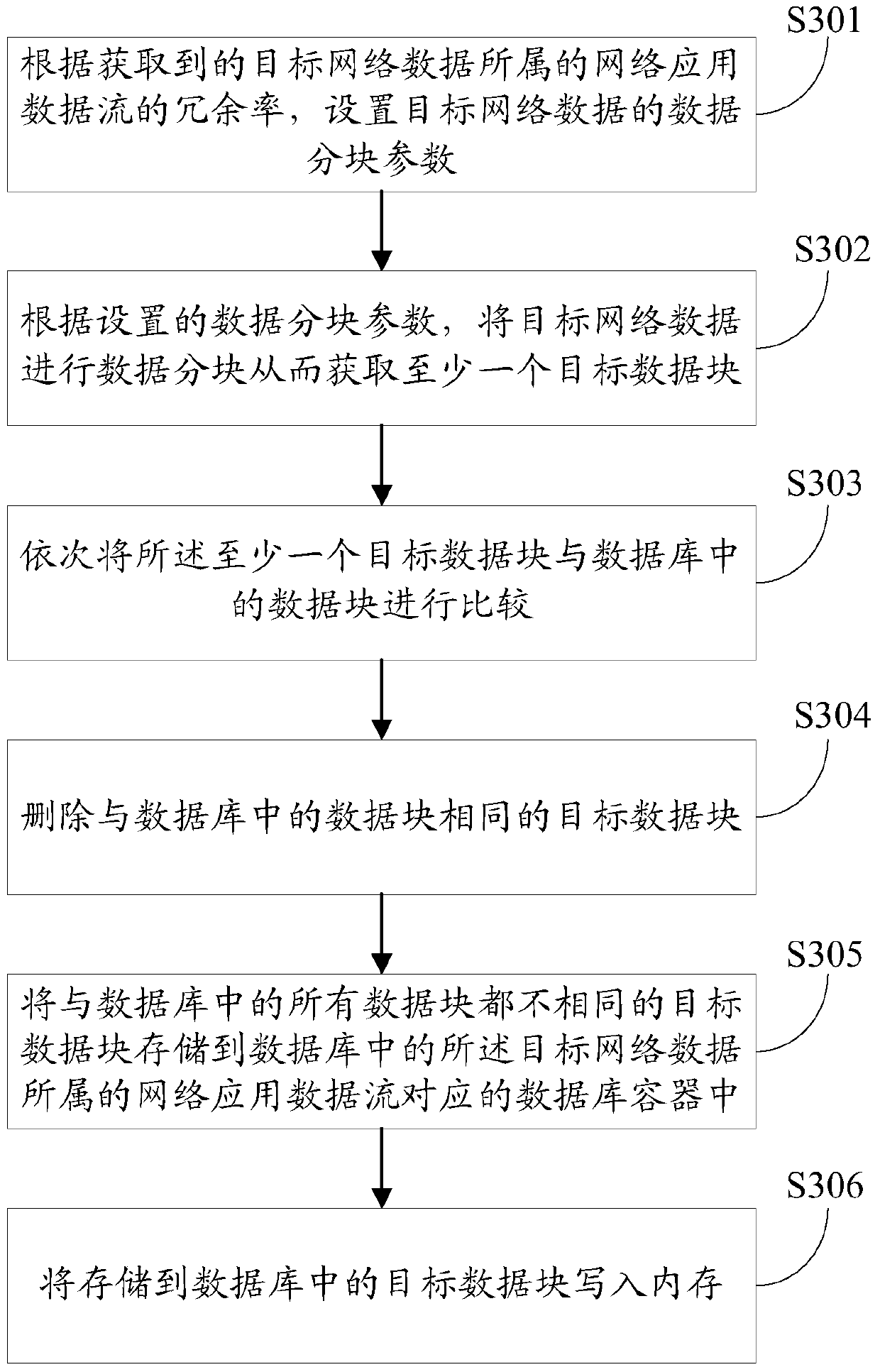 A data compression method, device and system