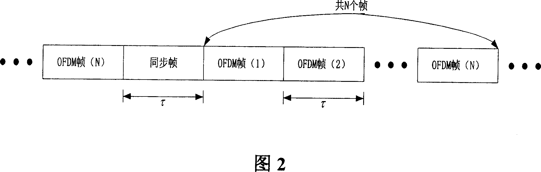 Bus communication system, data link establishment and data transmission method