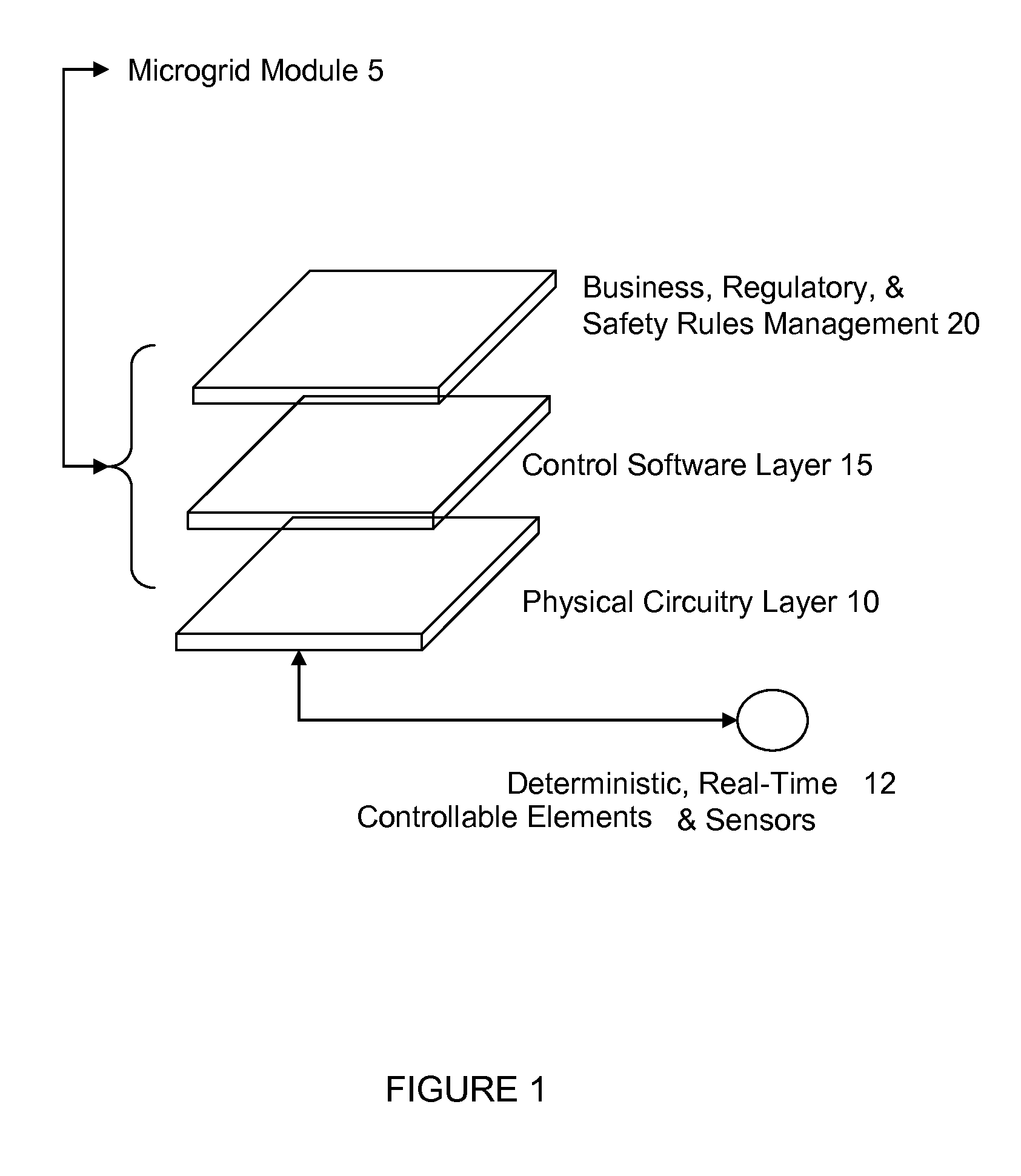 System and method for routing power across multiple microgrids having DC and AC buses