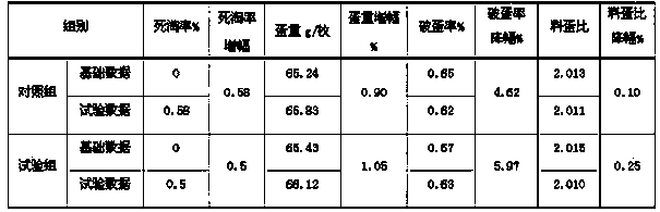 Wheat type concentrated feed for layers during egg production peak hours and preparation method thereof