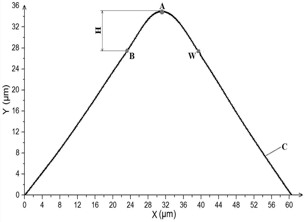 A data selection method for calculating the radius of blunt circle of cutting edge