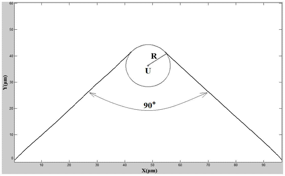 A data selection method for calculating the radius of blunt circle of cutting edge