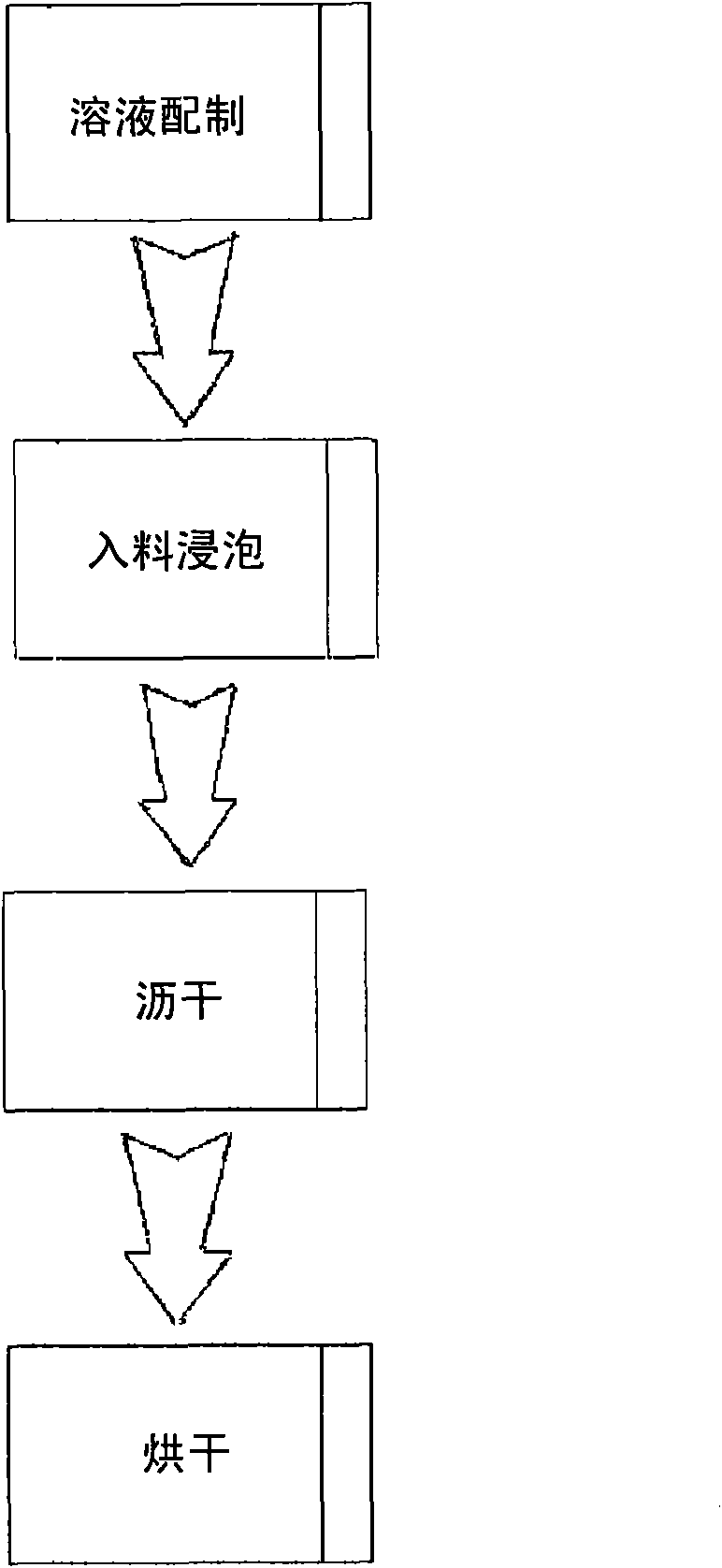 Catalyst for acid and halogen gas treatment and production method thereof