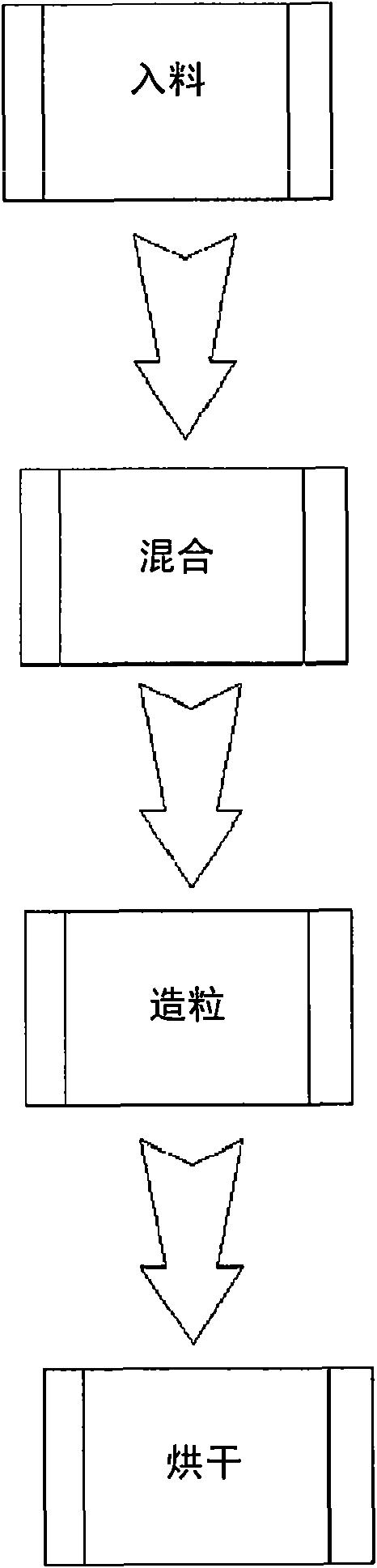 Catalyst for acid and halogen gas treatment and production method thereof