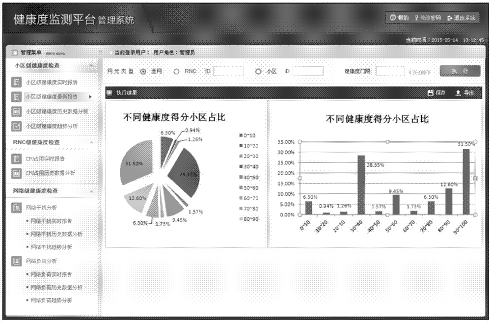 Quality monitoring method and monitoring system for network cell, and server