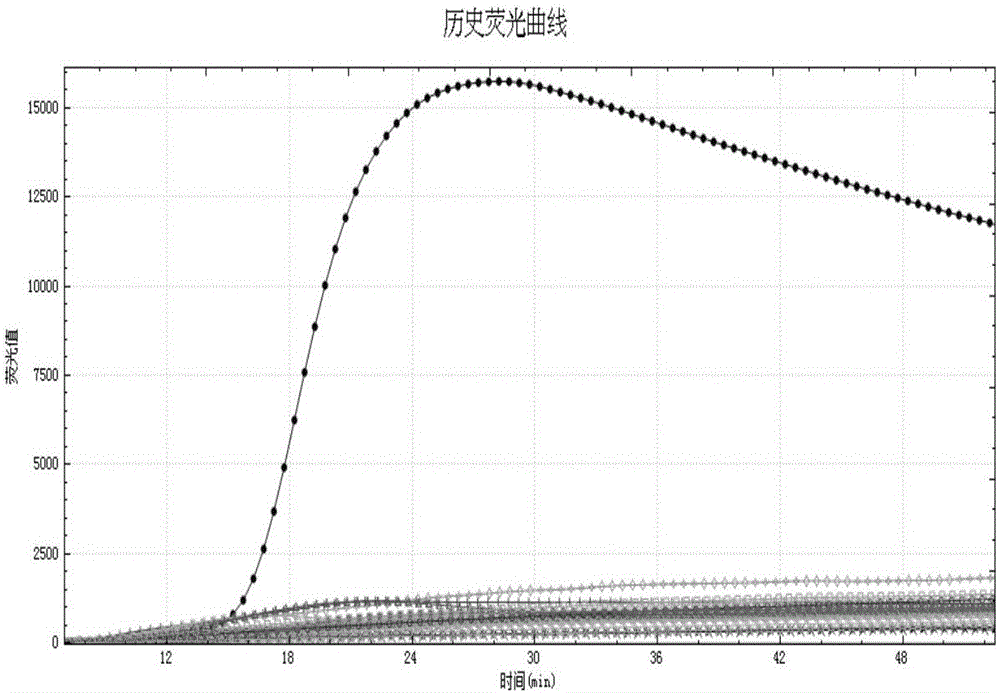 LAMP primer combination for detecting seven types of drug-resistant genes resisting carbapenem antibiotics and application of LAMP primer combination