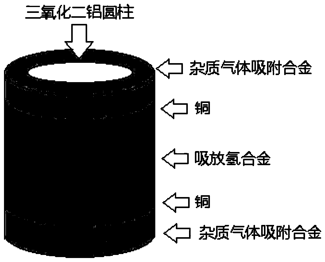 Multi-layer ring element with hydrogen absorption and desorption function and foreign gas adsorption function and preparation method thereof