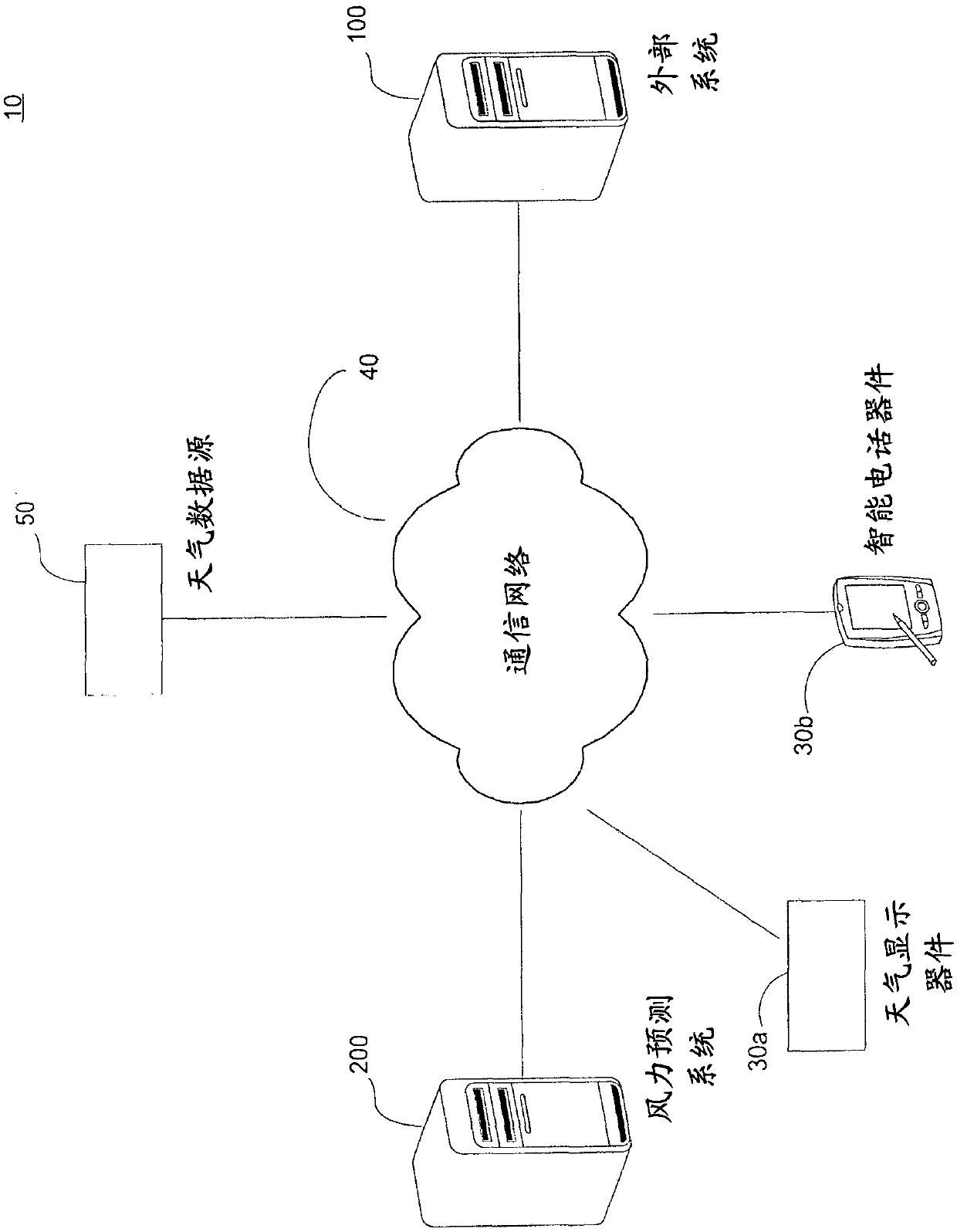 System and method for performing wind forecasting