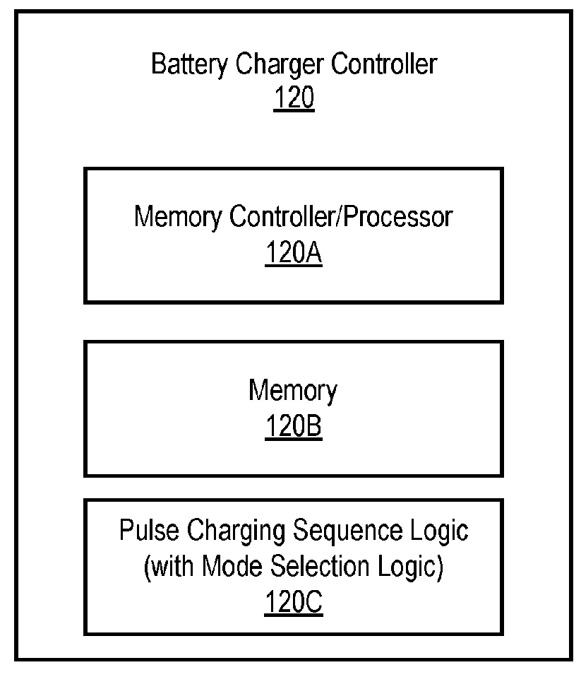 Method to reuse the pulse discharge energy during li-ion fast charging for better power flow efficiency