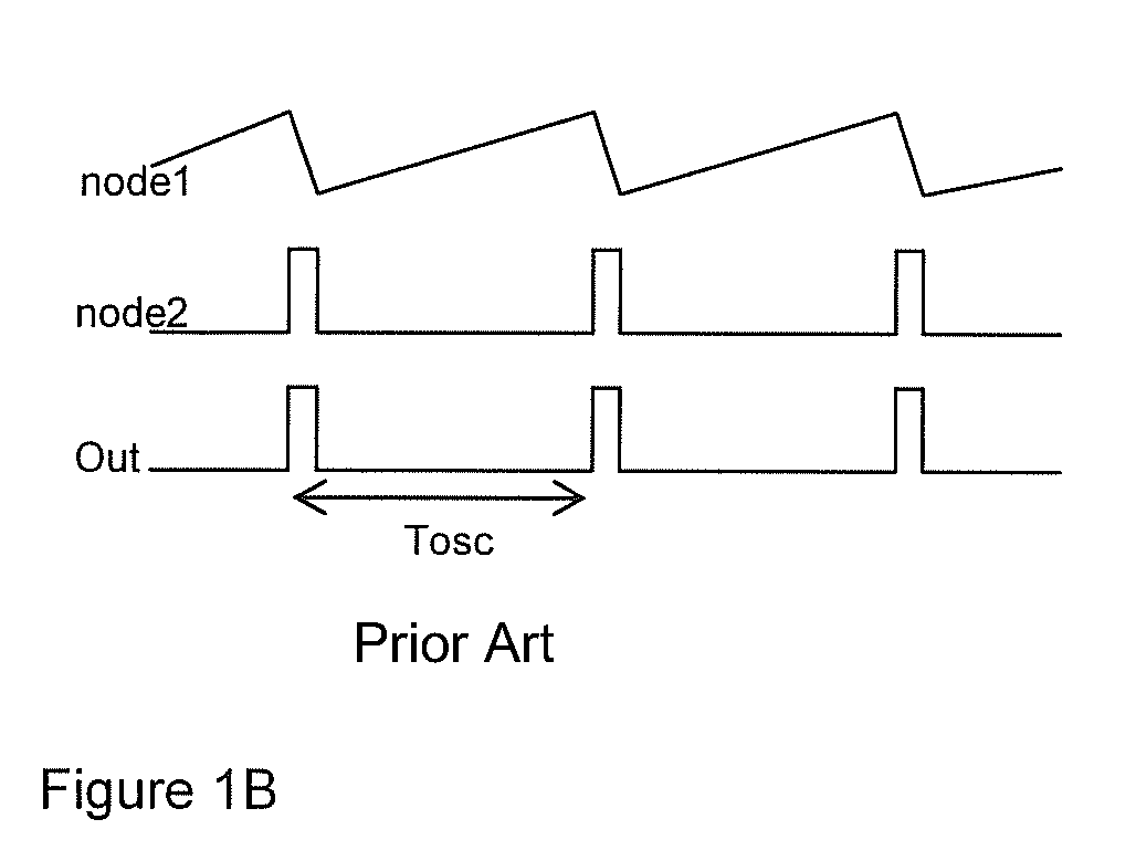 Temperature compensated RC oscillator for signal conditioning ASIC using source bulk voltage of MOSFET