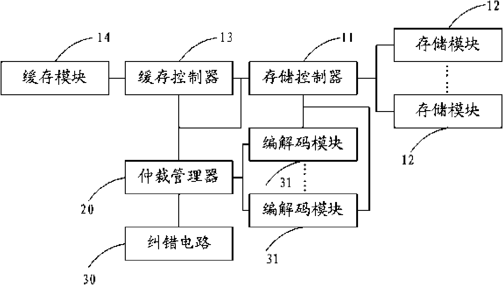 Error correction device of storage device and method thereof