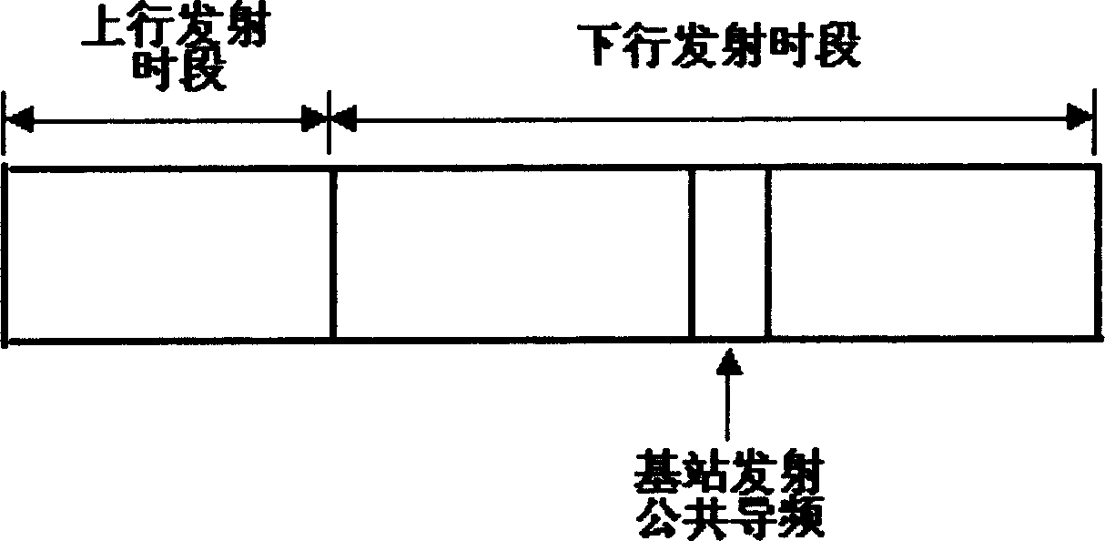 Signal transmitting and receiving method based on time-division duplex in radio communication system