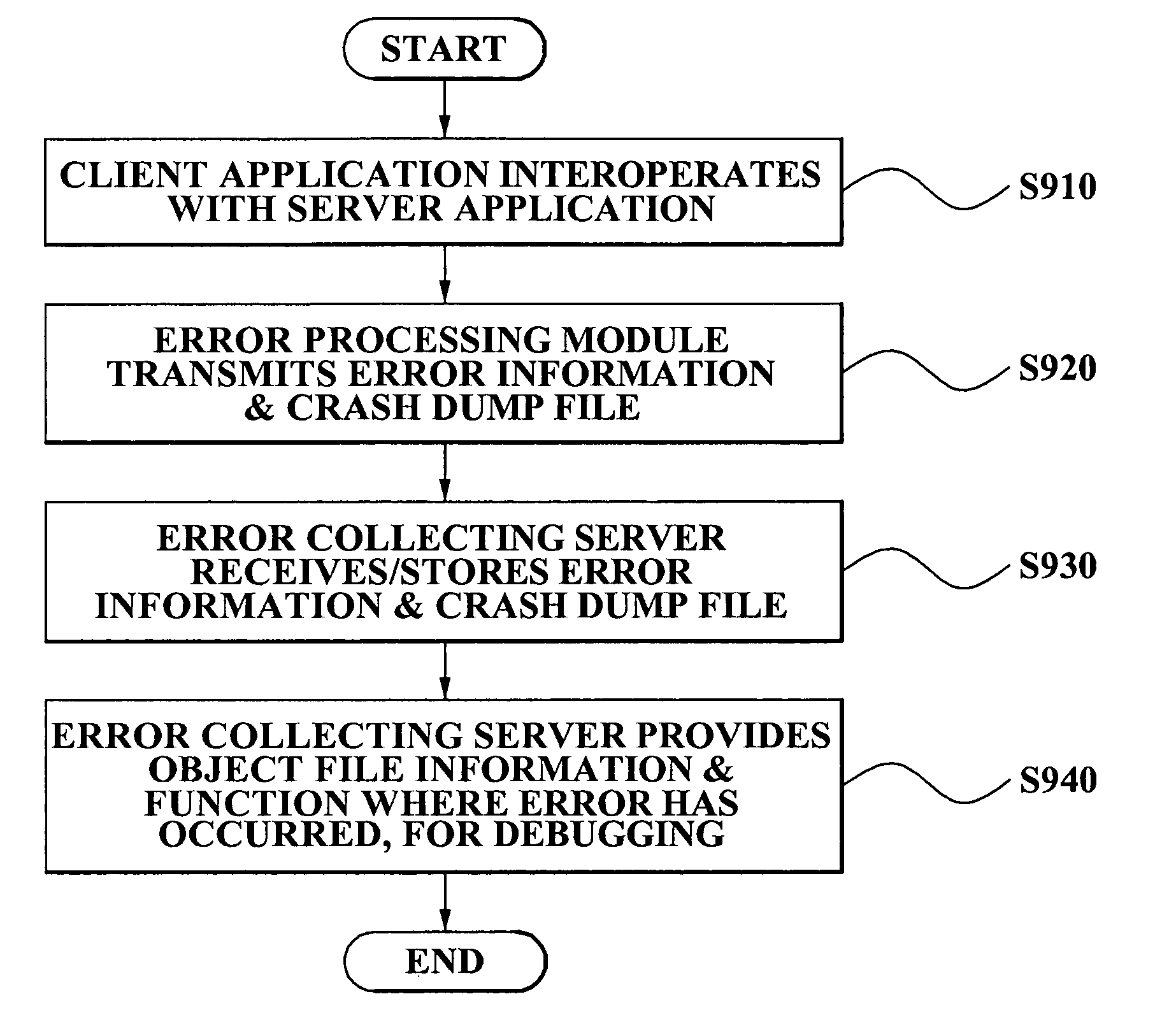 Error management system and method of using the same