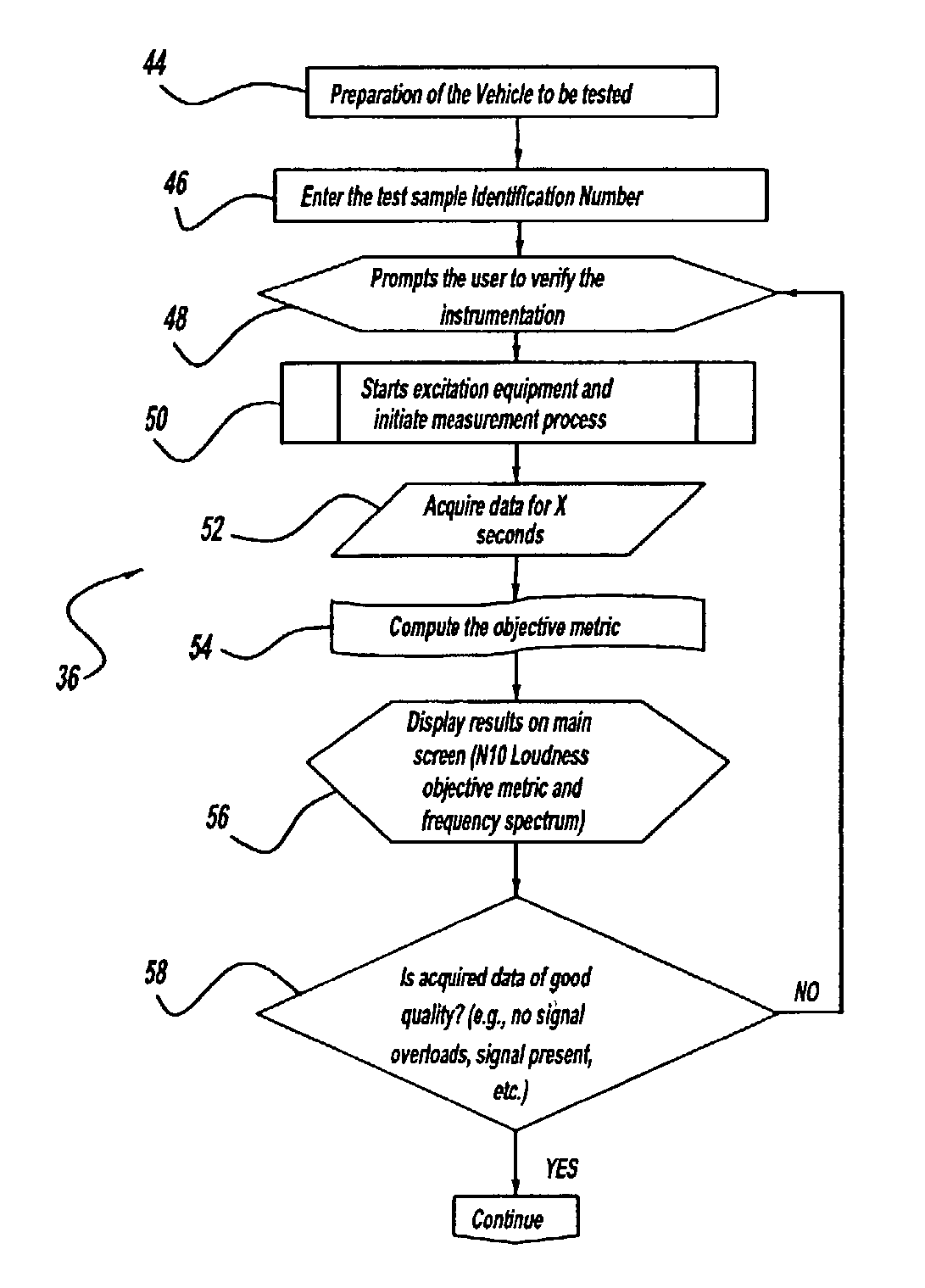 Method and apparatus for objective measurement of noise