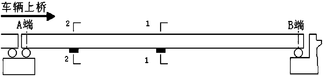 A fast detection method for bridges based on influence lines