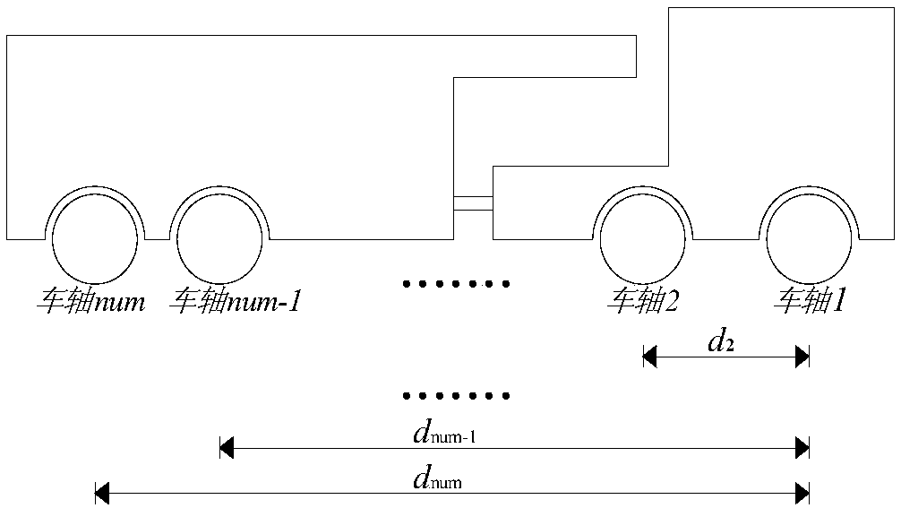 A fast detection method for bridges based on influence lines