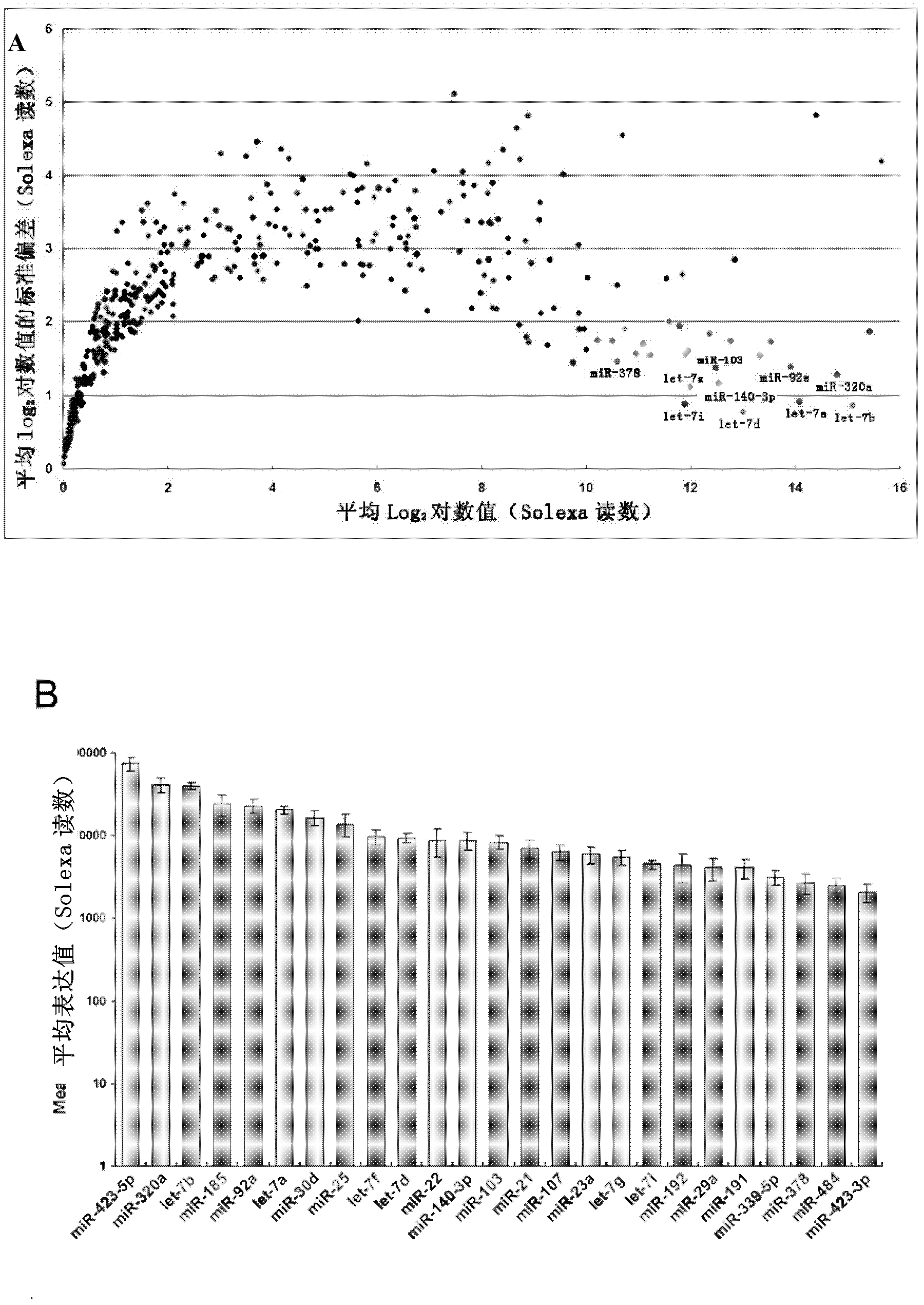 MicroRNA standardization reference gene and application thereof