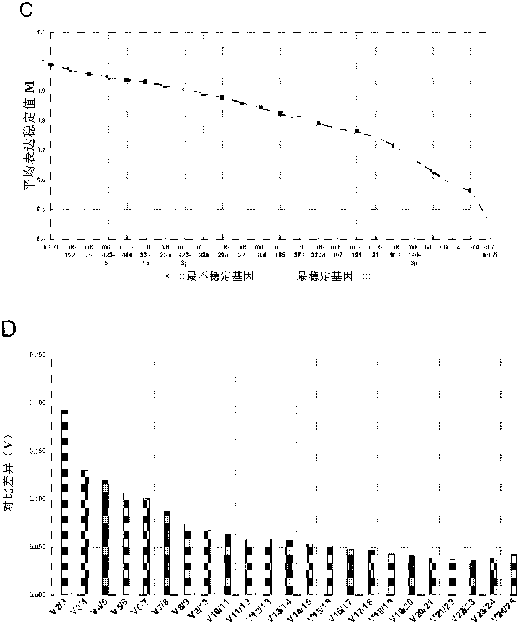 MicroRNA standardization reference gene and application thereof