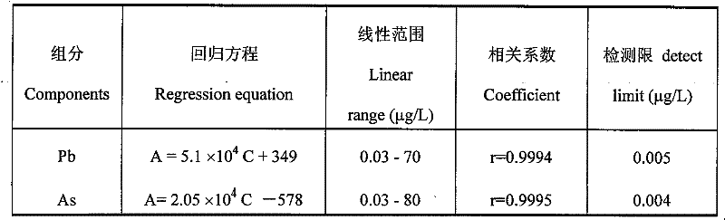 Flue gas trapping and absorption apparatus and its uses in cigarette flue gas heavy metal element determination