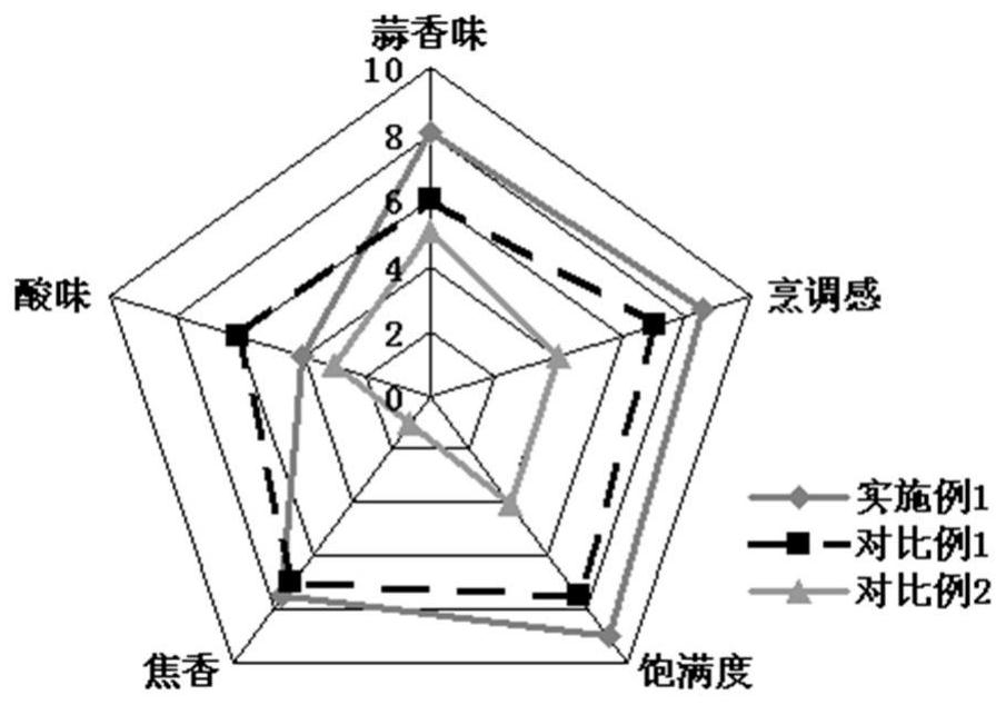 Method for preparing fried garlic oil seasoning powder through hot-melt extrusion